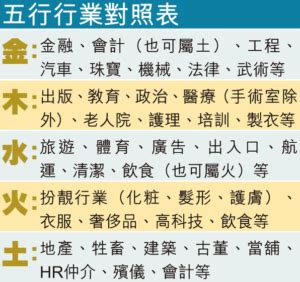 金的行業|選對屬於自己的事業很重要！屬金行業有哪些？【五行…